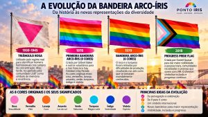 A Bandeira Arco-Íris: história, significado e evolução de um símbolo LGBT